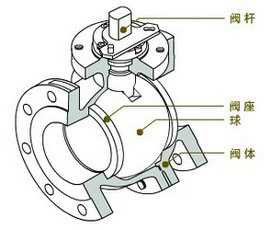 球閥結(jié)構圖